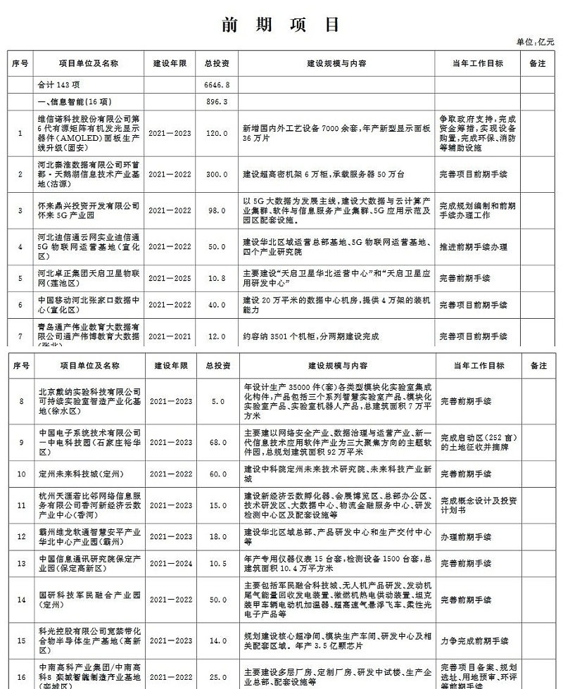 環(huán)保蘭炭鍋爐廠家分享：2020年河北省環(huán)保類重點項目計劃-前期項目-17