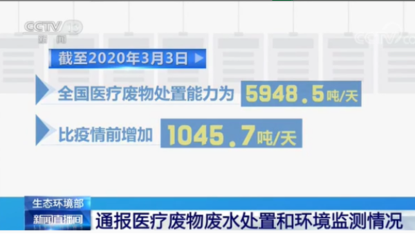 醫(yī)療廢物廢水處理1