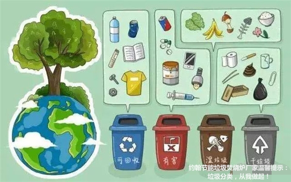 約翰節(jié)能危廢垃圾焚燒爐廠家：垃圾分類示意圖