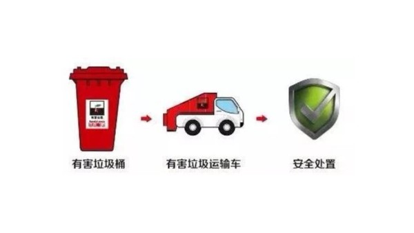 我國垃圾發(fā)電，垃圾焚燒爐提高