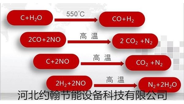 生物質(zhì)鍋爐固體燃料氣化反應(yīng)分為哪七步？