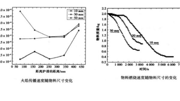 垃圾尺寸對(duì)城市生活垃圾焚燒爐的影響有哪些？