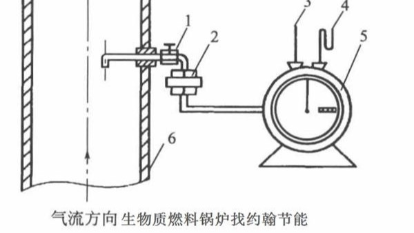 生物質(zhì)燃料鍋爐燃氣中雜質(zhì)如何測定？