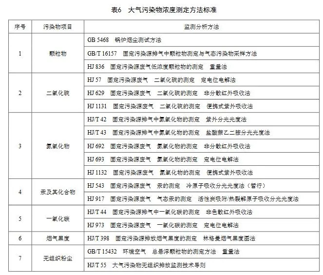 8.18 天津鍋爐大氣污染物排放標(biāo)準(zhǔn) DB12 151 2020-7.webp
