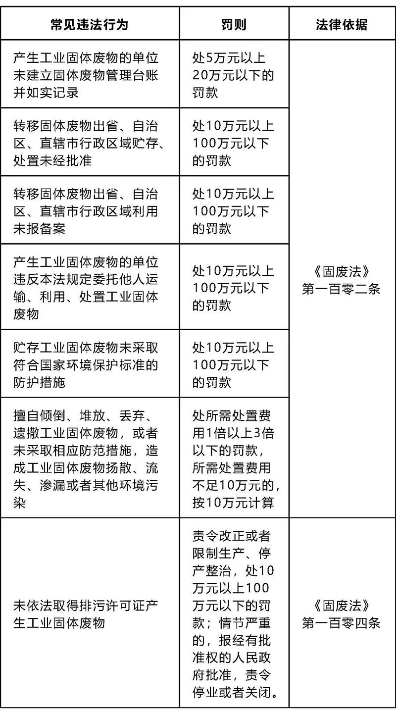 5 一般工業(yè)固廢管理違法行為.webp