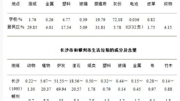 垃圾的成分會(huì)對(duì)垃圾焚燒爐氣化熔融溫度產(chǎn)生影響嗎？