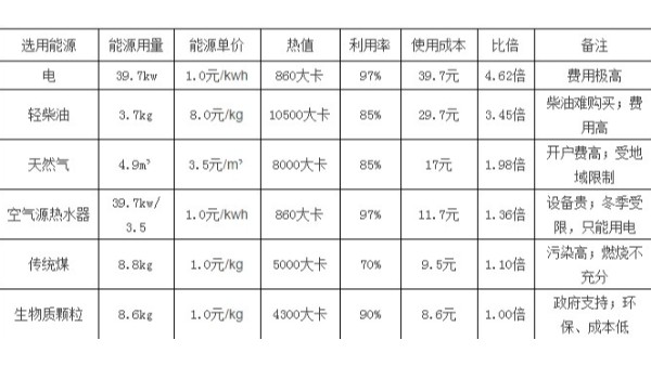 生物質(zhì)發(fā)電鍋爐，2種混燃，如何進(jìn)行？