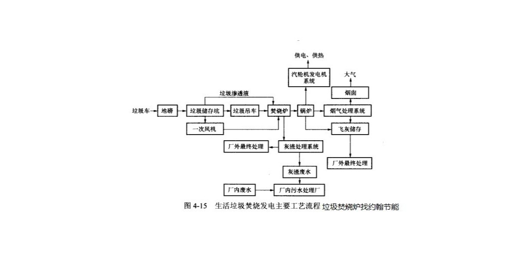 生活垃圾焚燒爐，“你是什么垃圾”，為什么要垃圾分類回收？
