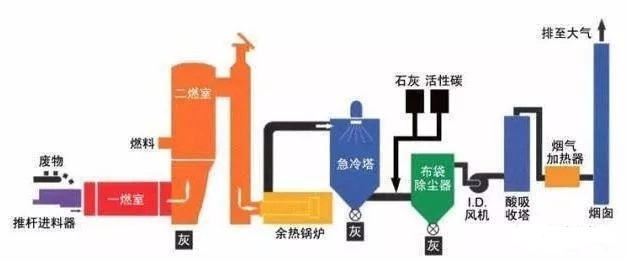 回轉窯焚燒技術工藝流程6.webp