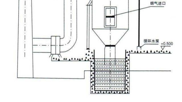 知識(shí)分享：煙氣脫硫塔的腐蝕機(jī)理及防腐措施
