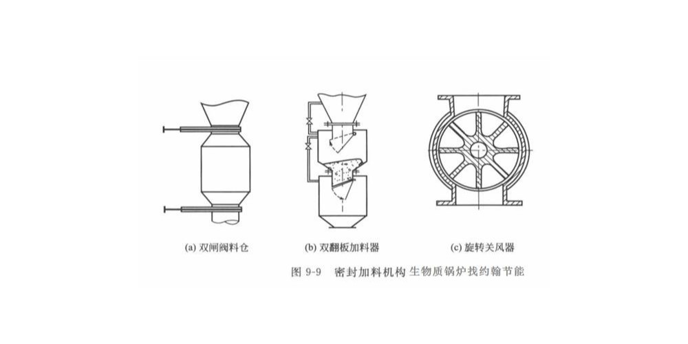 生物質(zhì)鍋爐氣化供氣發(fā)電成重要項目？